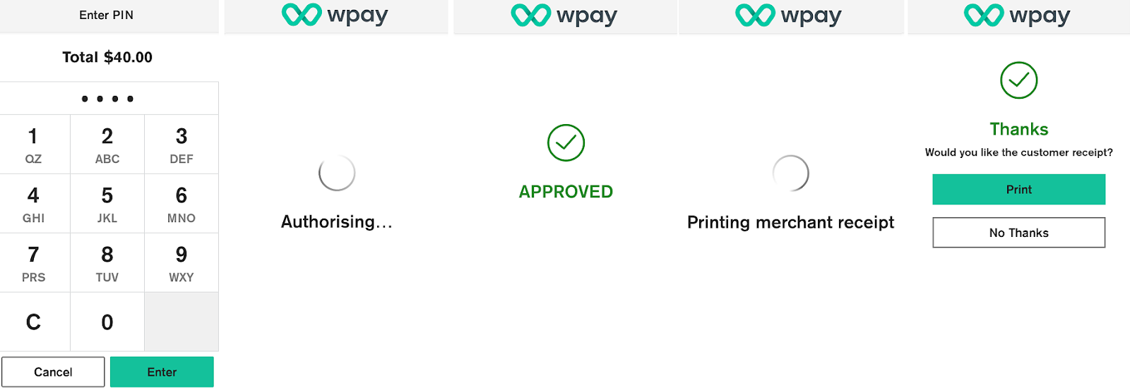Security pin pad screens